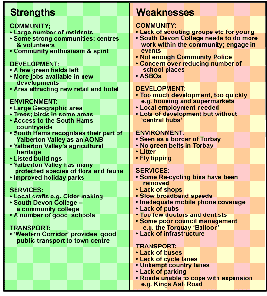Blatchcombe SWOT: 17-Apr-2012