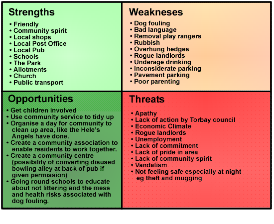 St Michaels SWOT: 21-Apr-2012